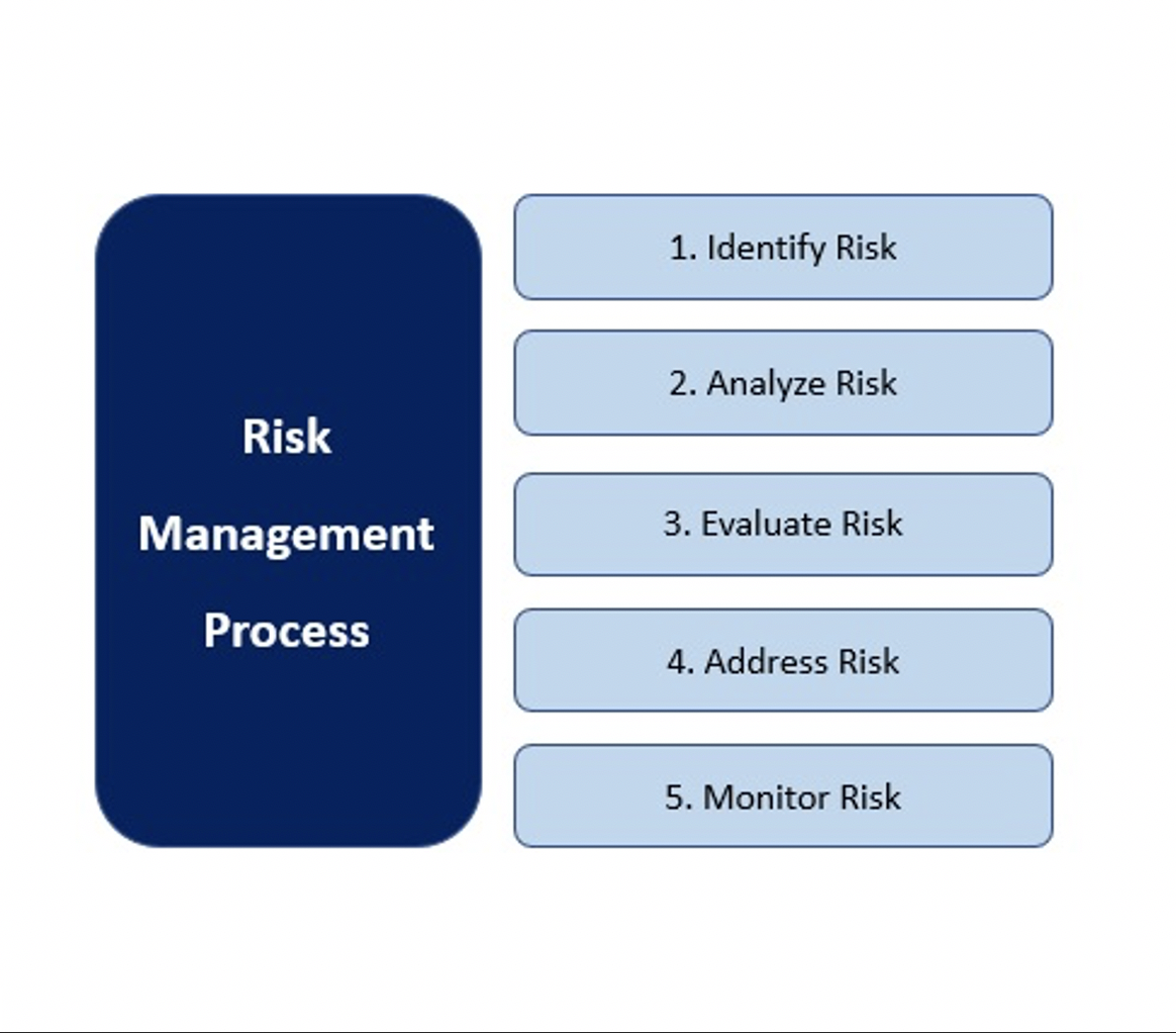 Managing Risk with Data & Analytics - Astral Insights