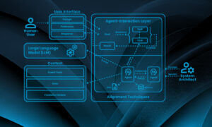 Transforming Supply Chain Operations: The Adoption of Multi-Agent LLM Systems